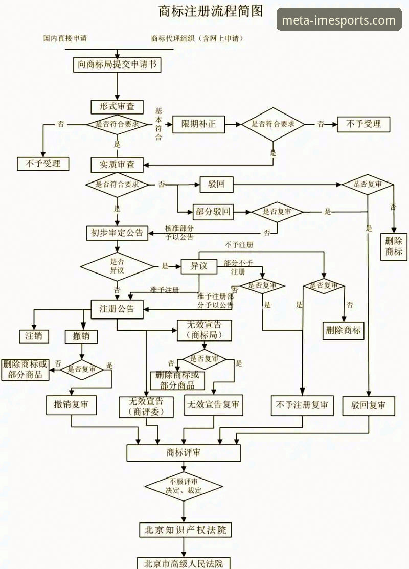 IM电竞新手教程详解：从注册到实战的全流程指南